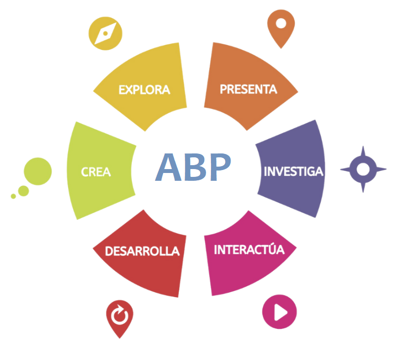 Documentación y evolución de nuestro proyecto universitario